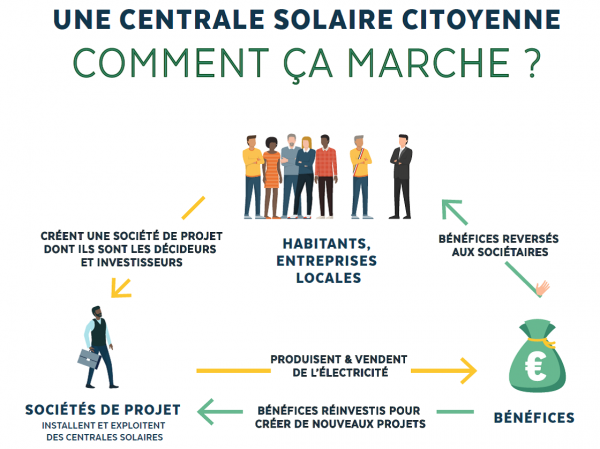 centrale-citoyenne centrale-citoyenne